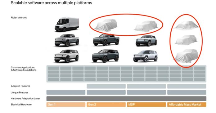 What are these hidden vehicles in Rivian’s shareholder letter?
