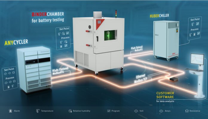 Huber USA partners with Binder to develop temperature control solutions for EV battery testing