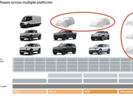 What are these hidden vehicles in Rivian’s shareholder letter?