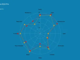 GoTrax G4 vs Niu KQi3 Pro radar chart comparison